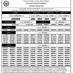 ตรวจหวยงวด1สิงหาคม2565